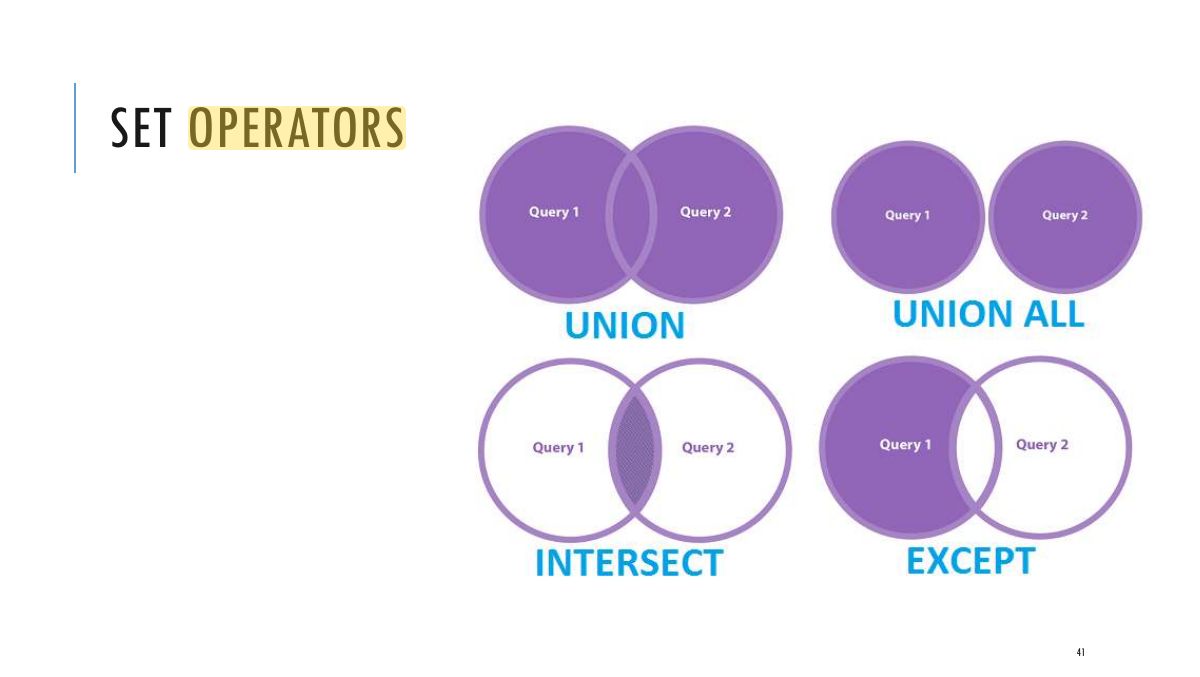 Slide 34: SET OPERATORS