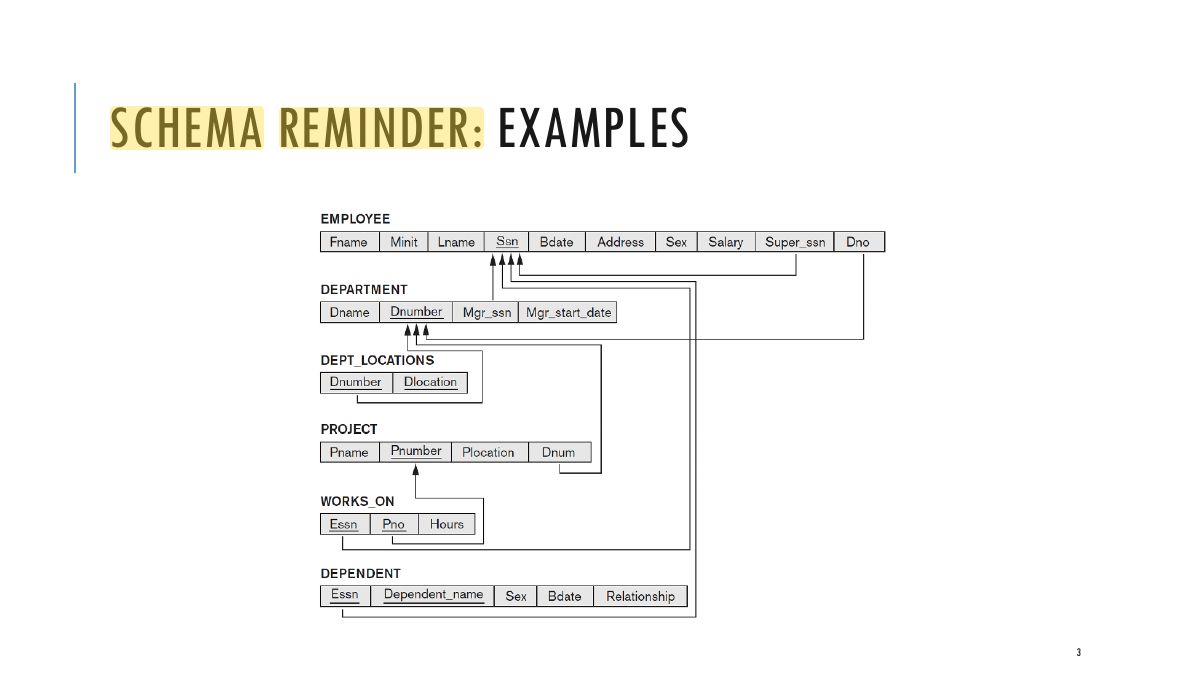 Slide 3: SCHEMA REMINDER: EXAMPLES
