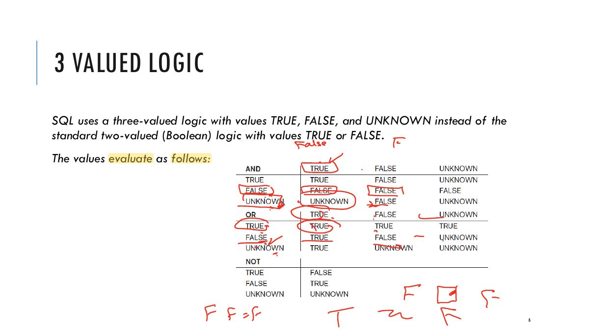 Slide 6: 3 VALUED LOGIC