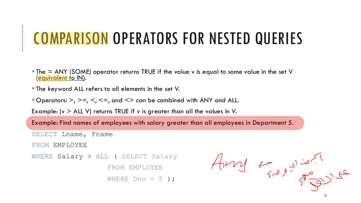Slide 13: COMPARISON OPERATORS FOR NESTED QUERIES