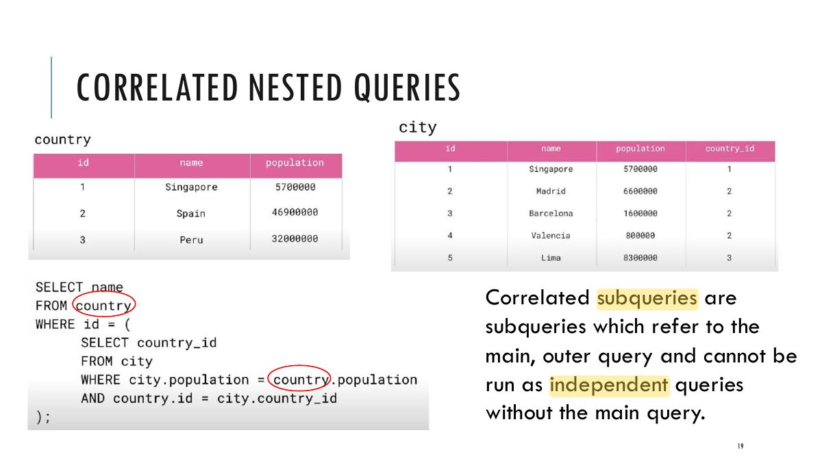 Slide 19: CORRELATED NESTED QUERIES