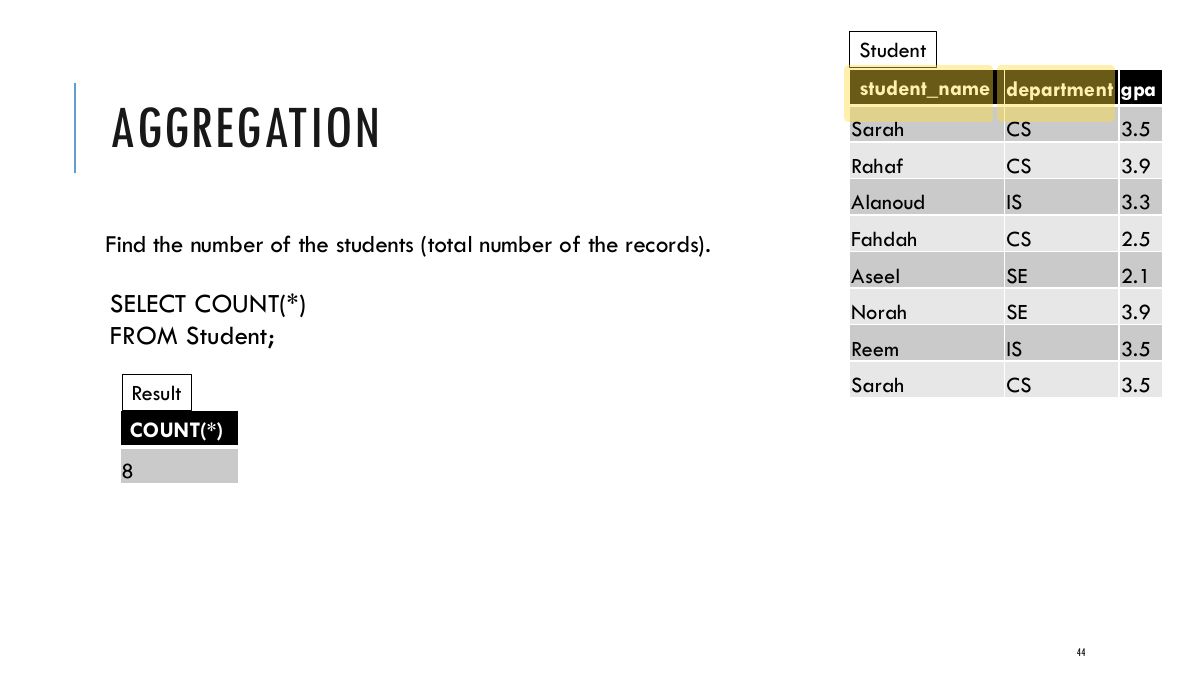 Slide 44: Student