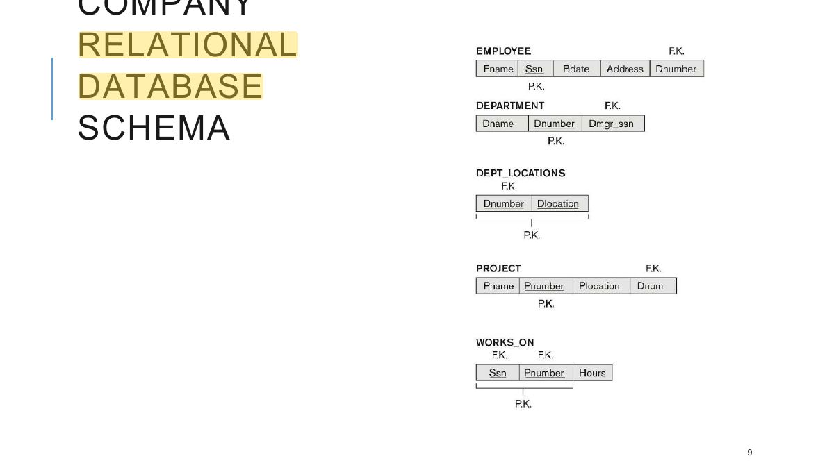 Slide 10: A SIMPLIFIED COMPANY RELATIONAL DATABASE SCHEMA