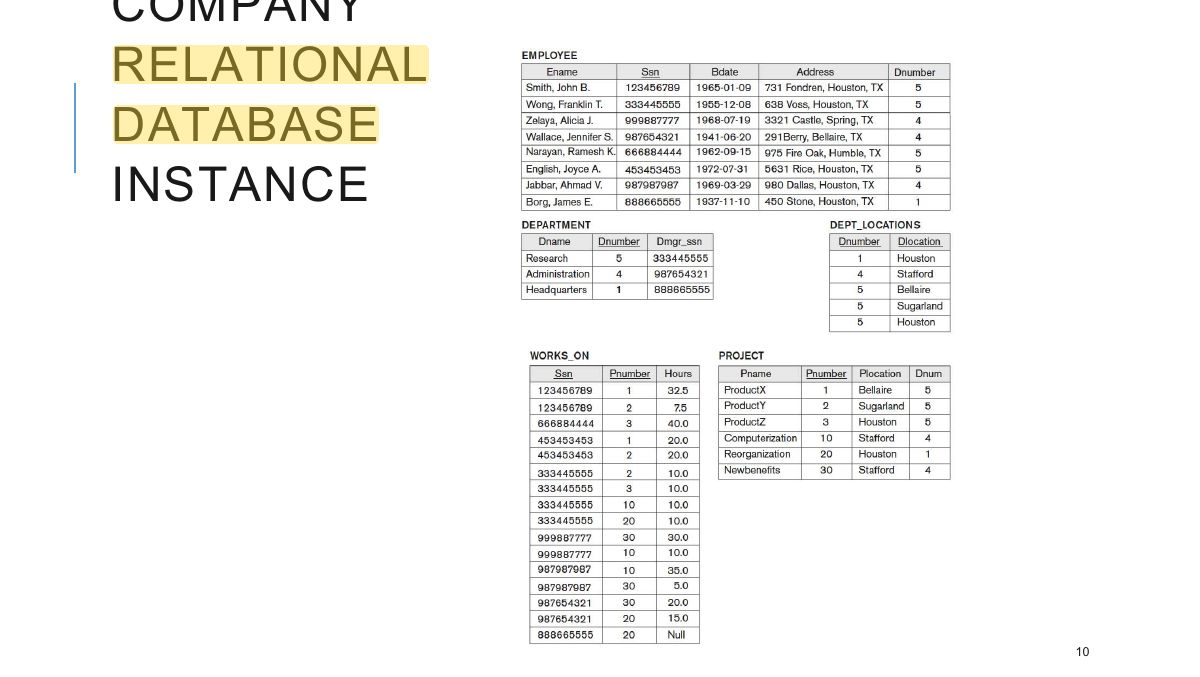Slide 11: A SIMPLIFIED COMPANY RELATIONAL DATABASE INSTANCE