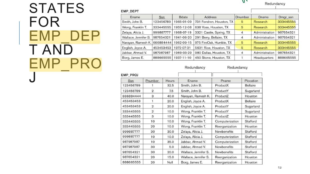 Slide 14: SAMPLE STATES FOR EMP_DEP T AND