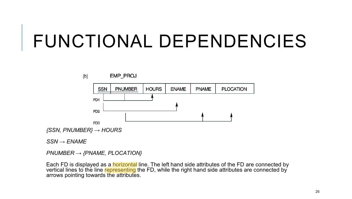 Slide 27: FUNCTIONAL DEPENDENCIES