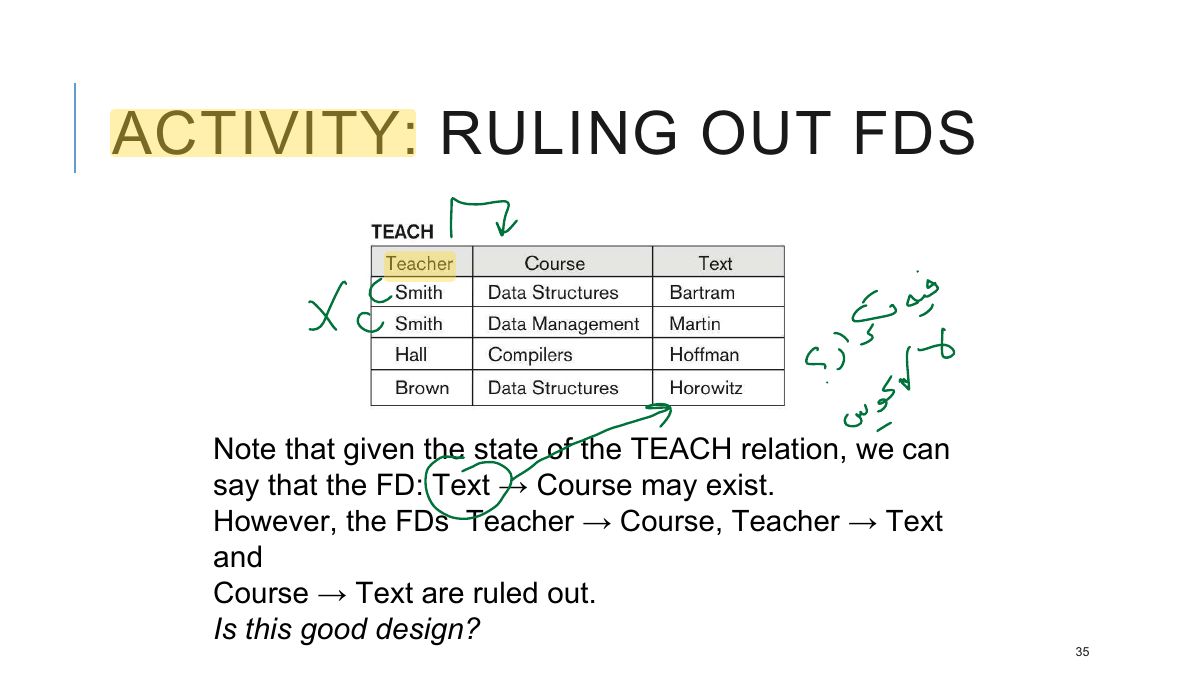 Slide 36: ACTIVITY: RULING OUT FDS