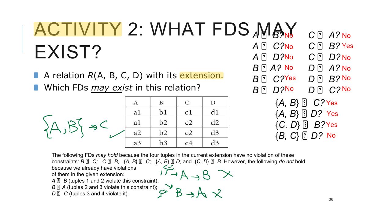 Slide 37: ACTIVITY 2: WHAT FDS MAY EXIST?