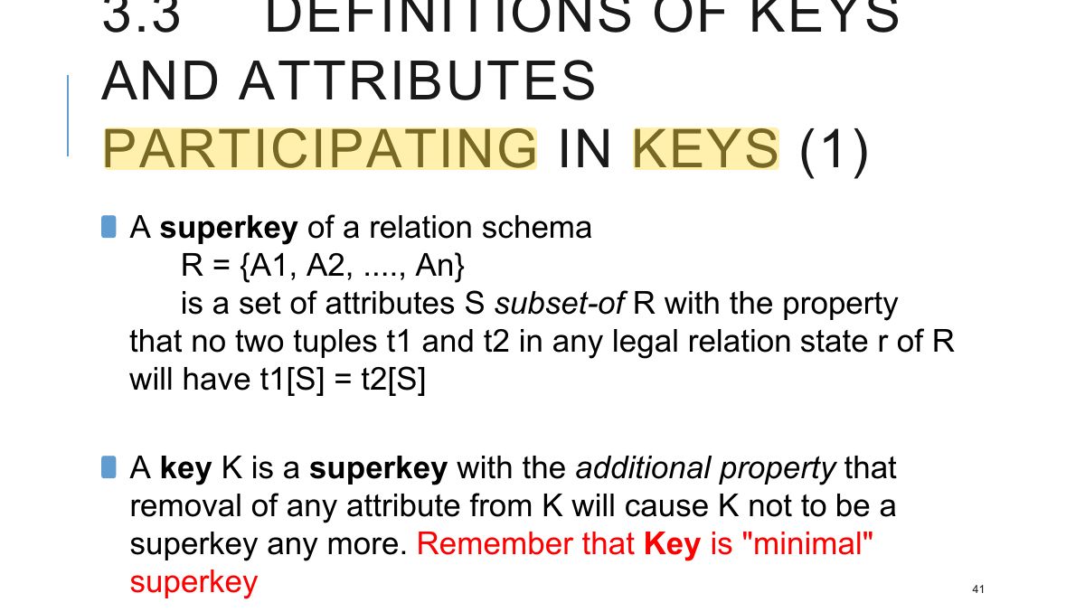 Slide 42: 3.3DEFINITIONS OF KEYS AND ATTRIBUTES PARTICIPATING IN KEYS (1)