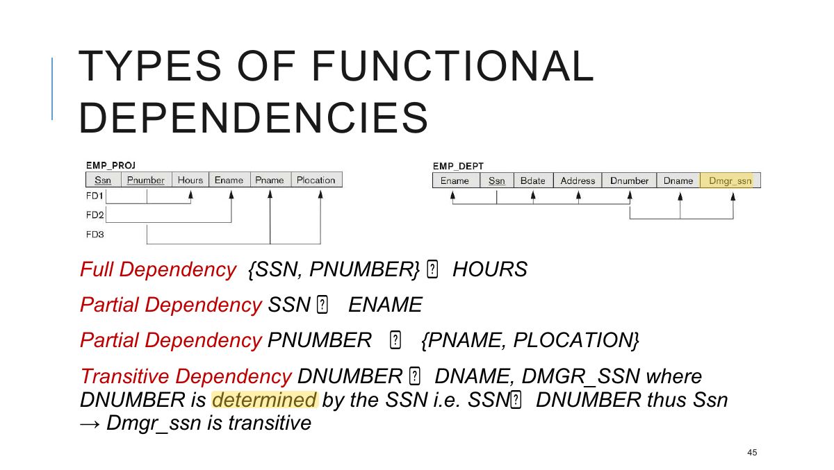 Slide 46: TYPES OF FUNCTIONAL DEPENDENCIES