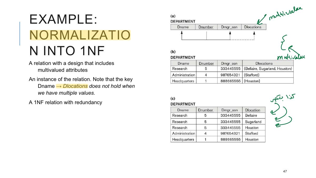 Slide 48: EXAMPLE: NORMALIZATIO N INTO 1NF a