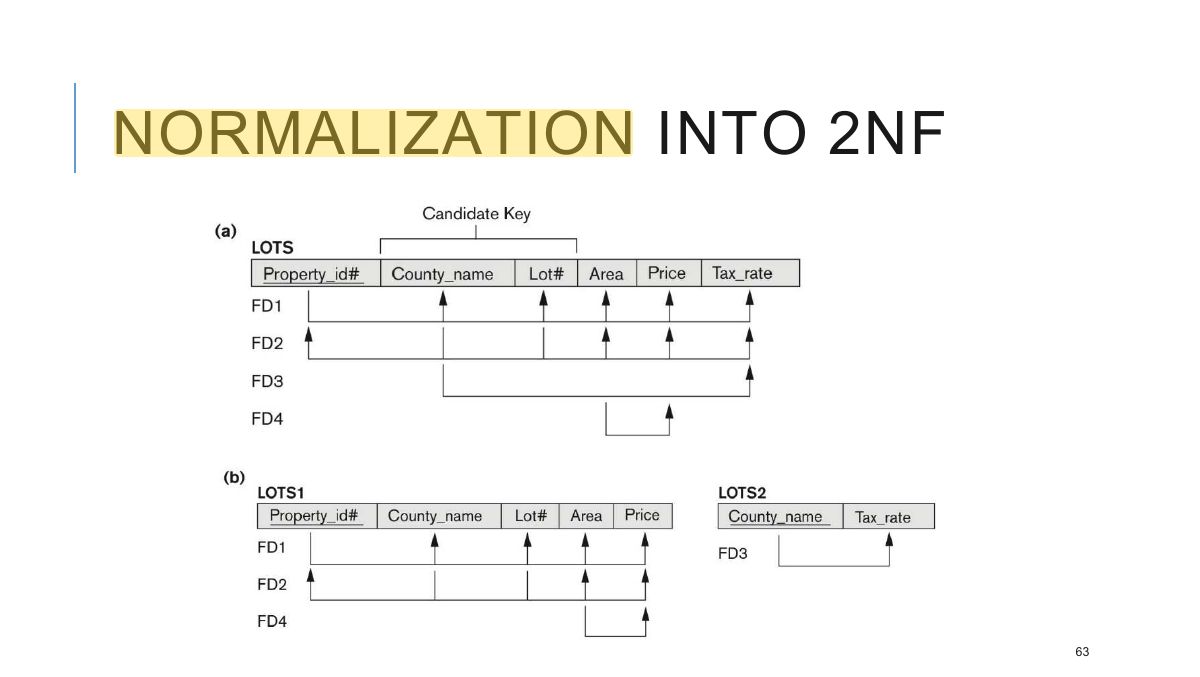 Slide 64: NORMALIZATION INTO 2NF