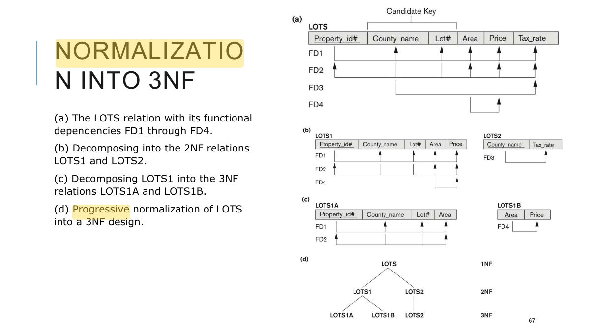 Slide 68: NORMALIZATIO N INTO 3NF