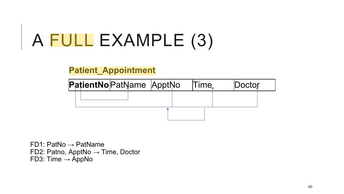 Slide 91: A FULL EXAMPLE (3)