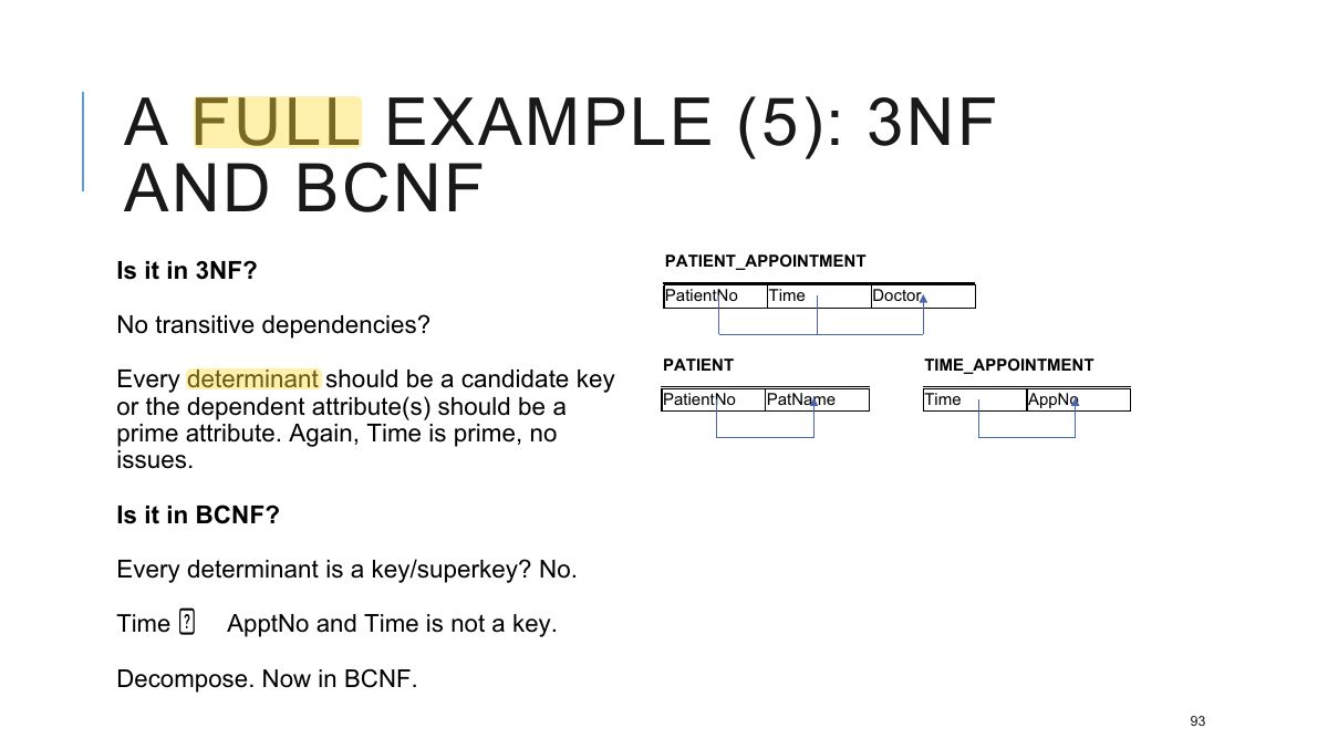 Slide 94: A FULL EXAMPLE (5): 3NF AND BCNF