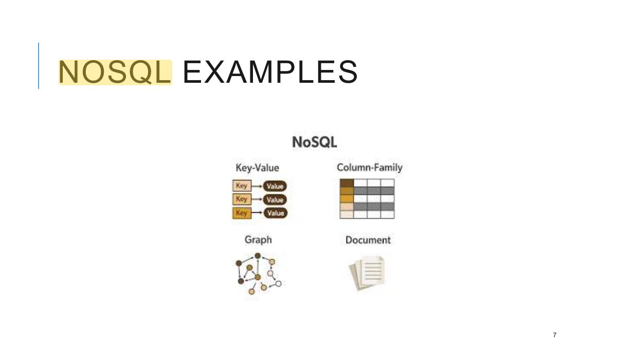 Slide 7: NOSQL EXAMPLES