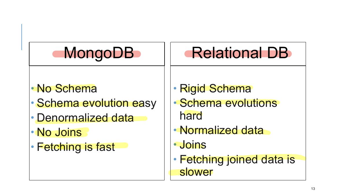 Slide 13: MongoDB Relational DB