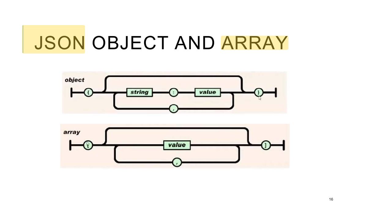 Slide 16: JSON OBJECT AND ARRAY