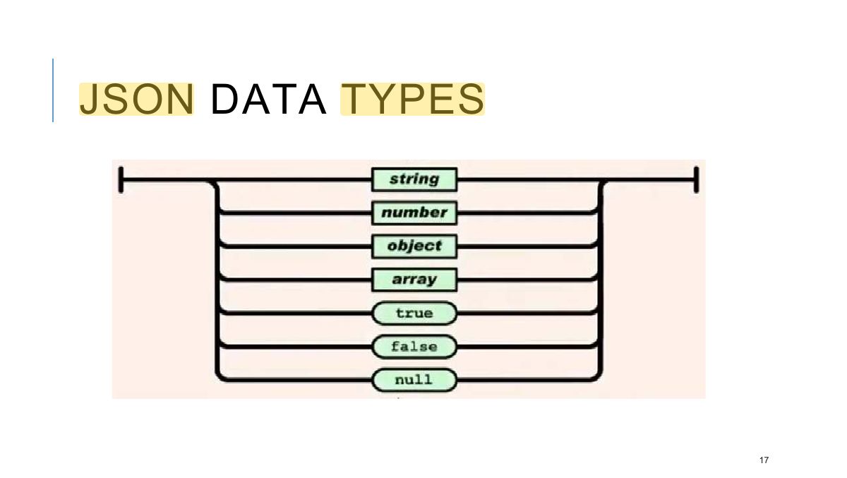 Slide 17: JSON DATA TYPES