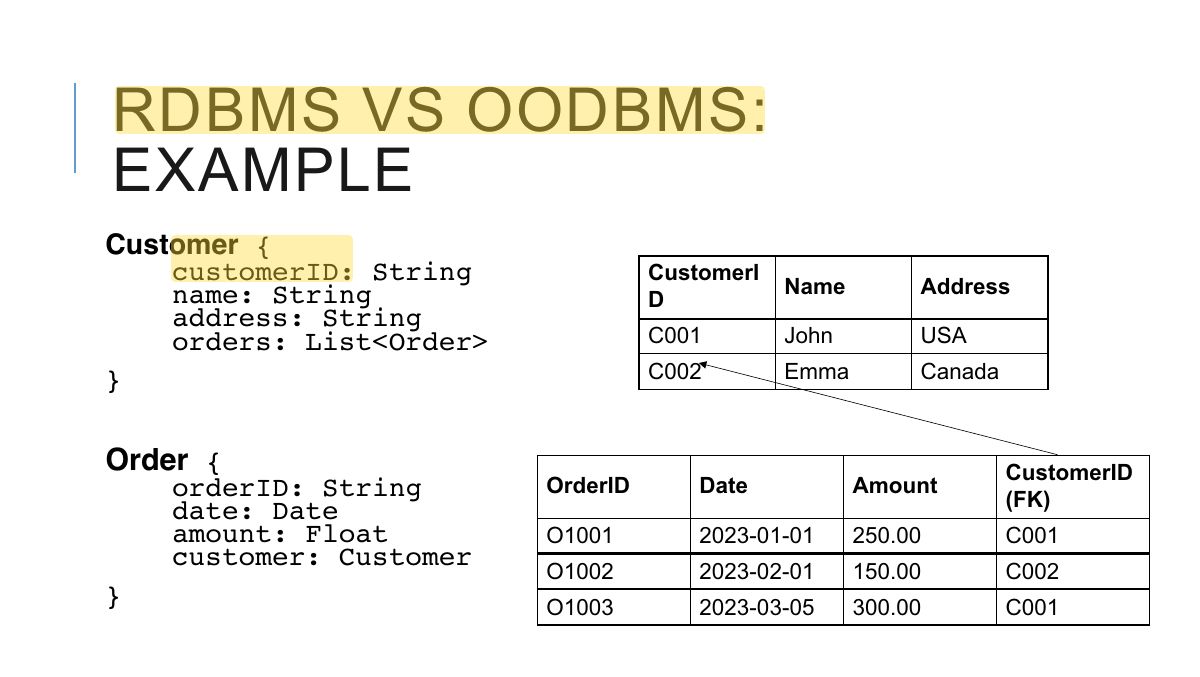 Slide 33: RDBMS VS OODBMS: EXAMPLE
