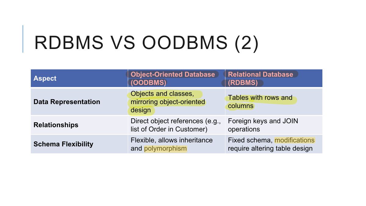 Slide 34: RDBMS VS OODBMS (2)