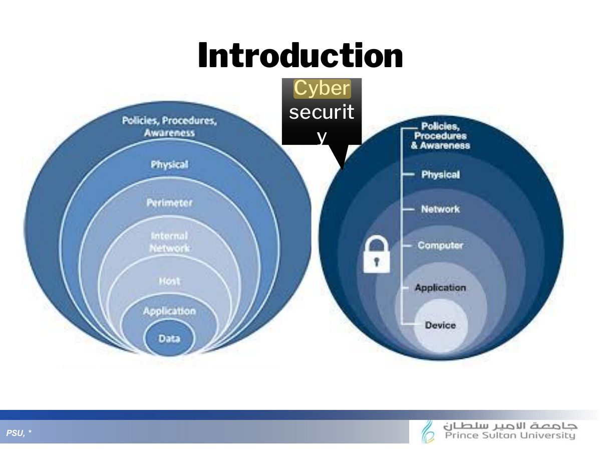Slide 7: Introduction