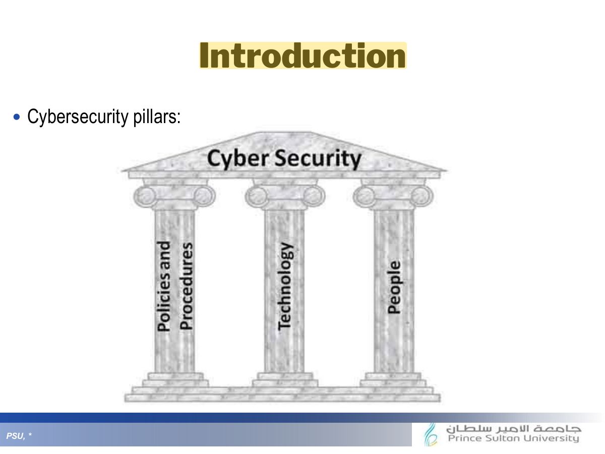 Slide 8: Introduction