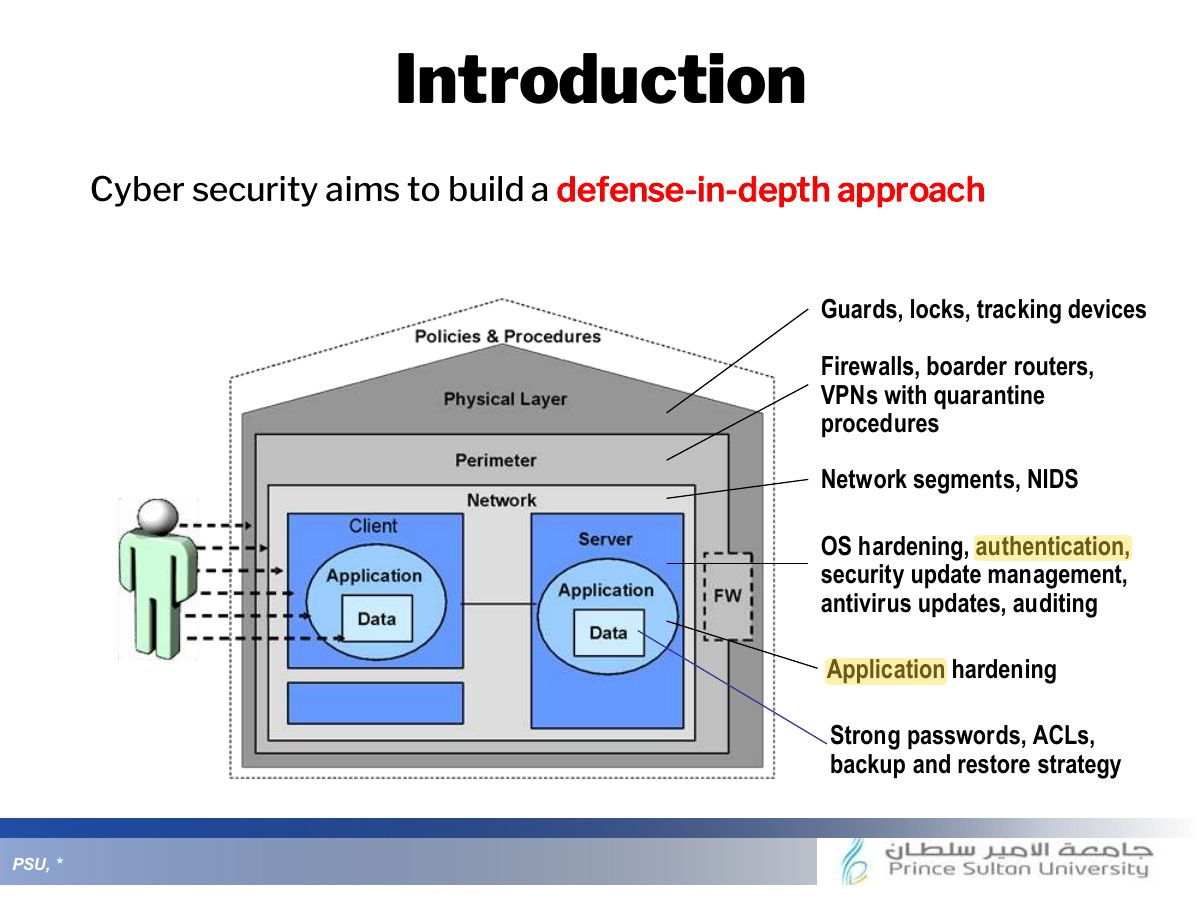 Slide 9: Introduction