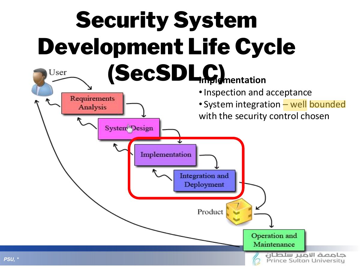 Slide 35: Security System Development Life Cycle