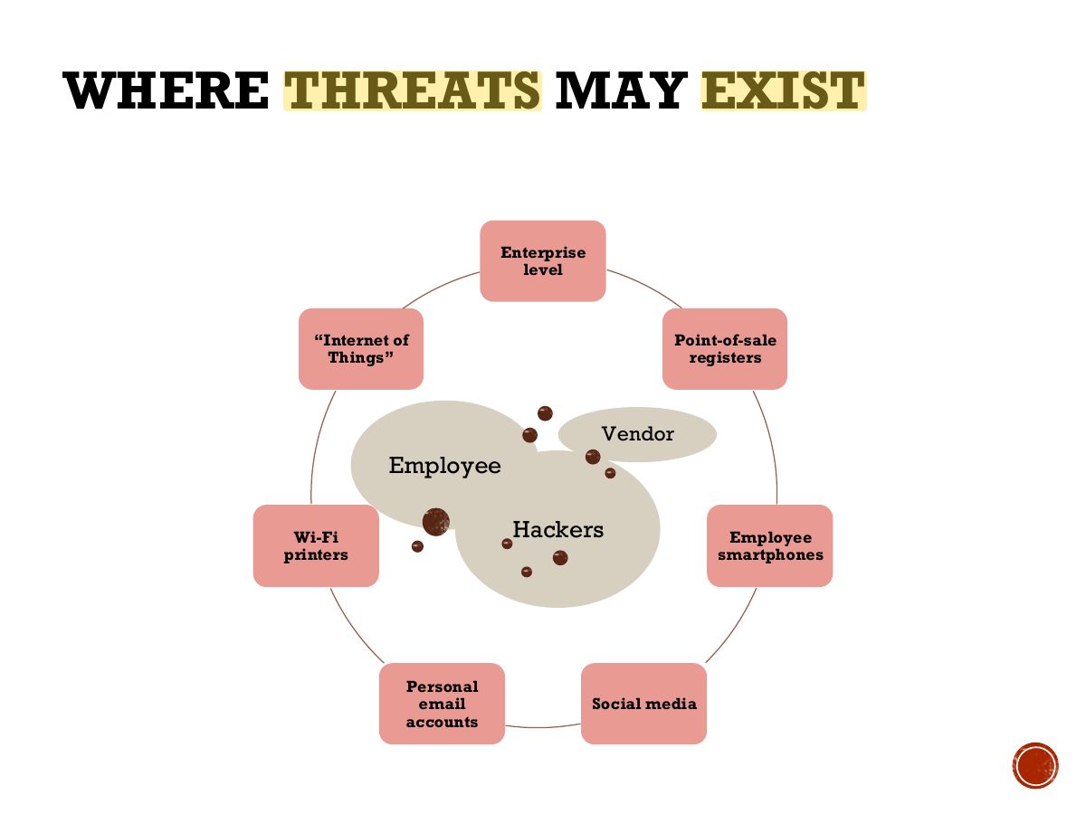 Slide 21: WHERE THREATS MAY EXIST