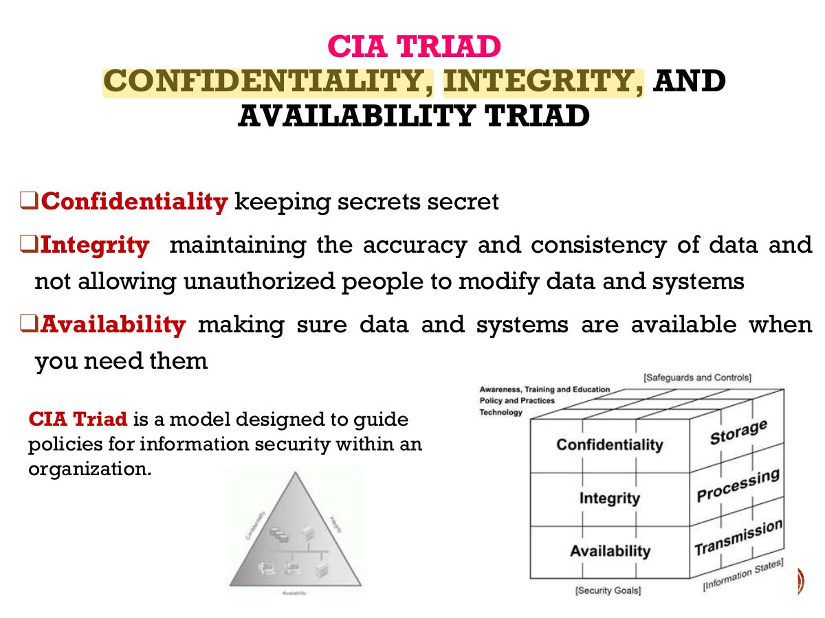 Slide 22: CIA TRIAD CONFIDENTIALITY, INTEGRITY, AND AVAILABILITY TRIAD