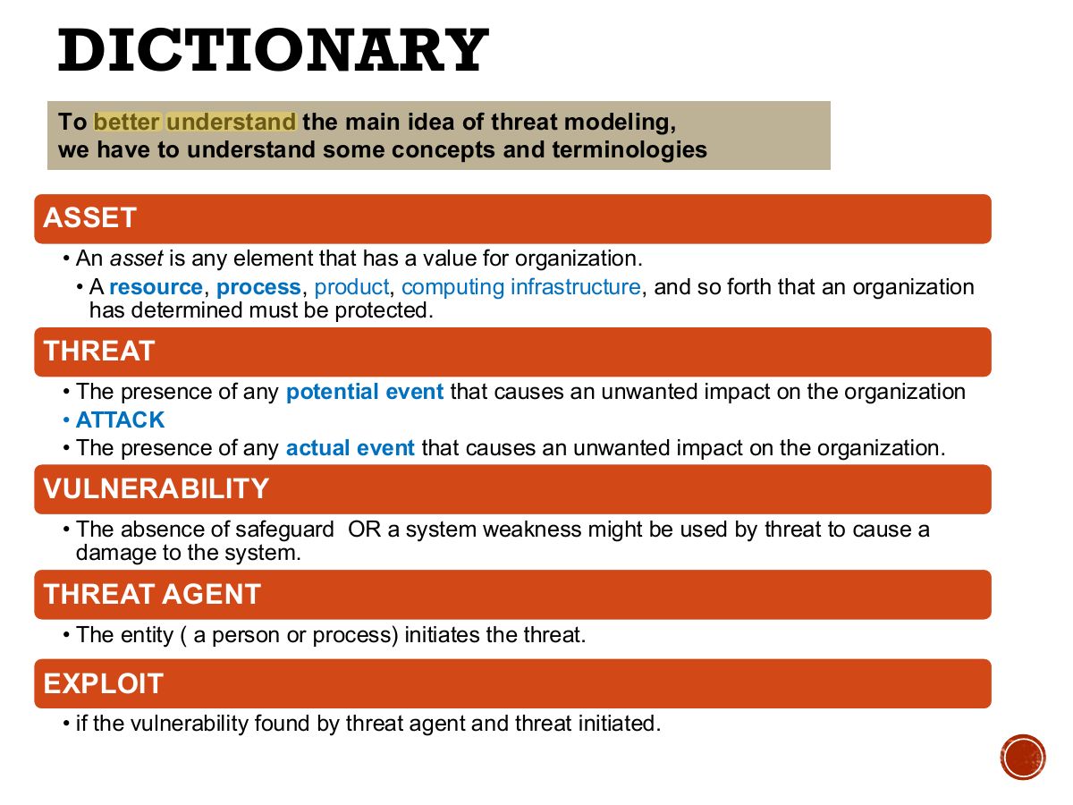 Slide 4: DICTIONARY