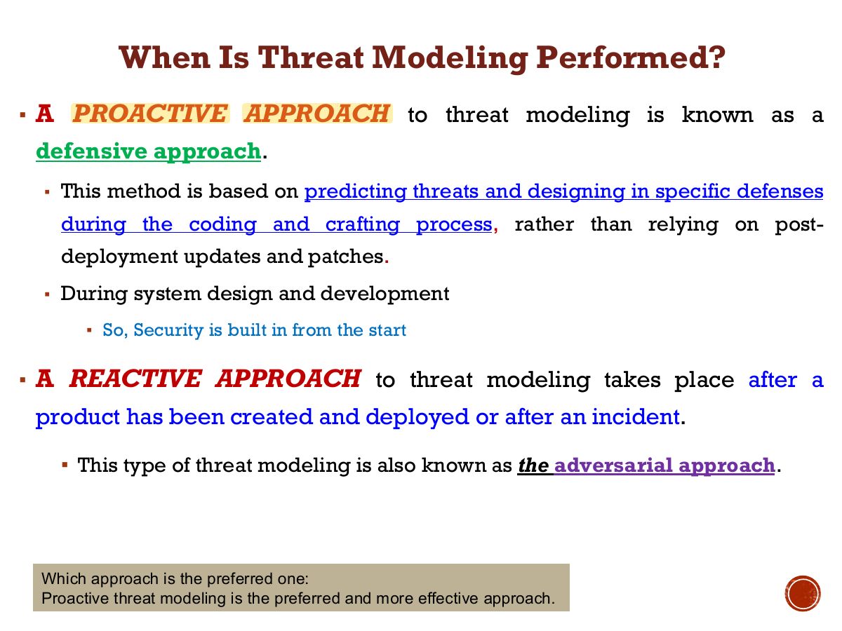 Slide 11: When Is Threat Modeling Performed?