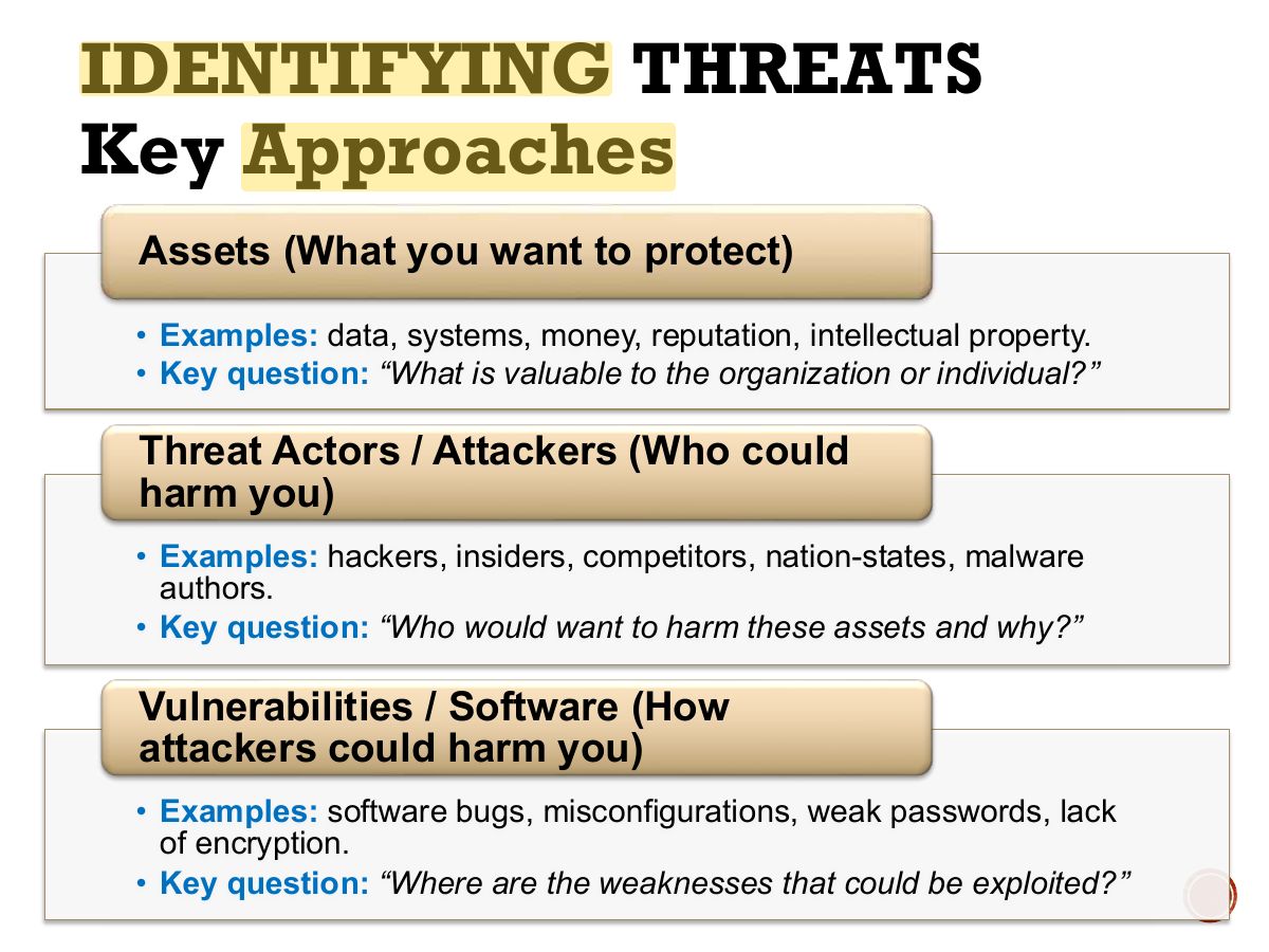 Slide 14: IDENTIFYING THREATS Key Approaches