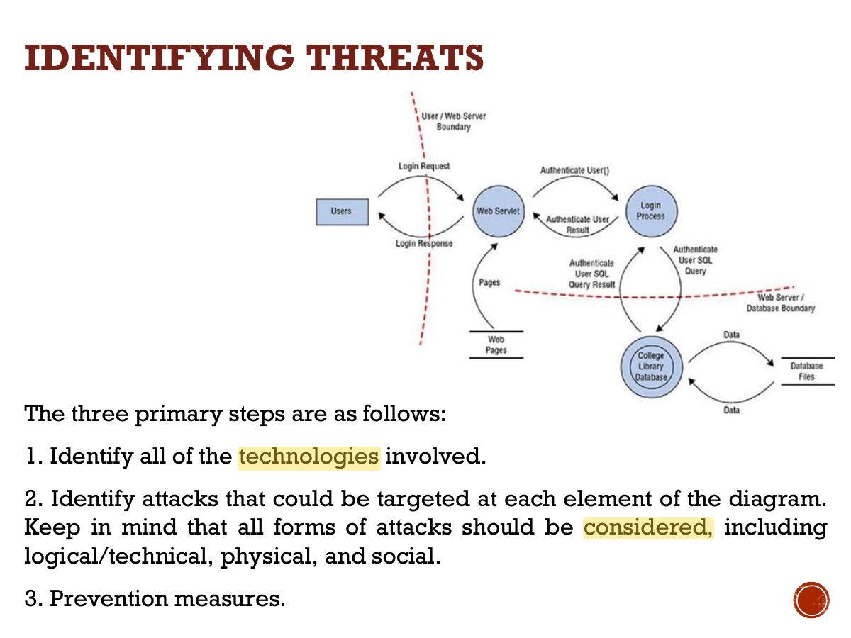 Slide 20: IDENTIFYING THREATS