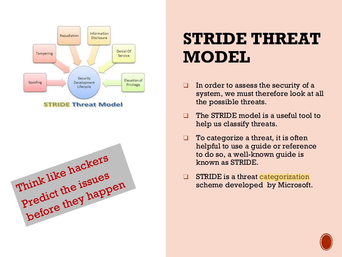 Slide 22: STRIDE THREAT MODEL