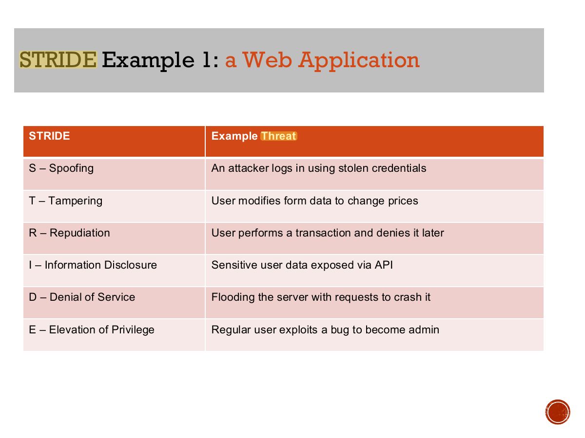 Slide 25: STRIDE Example 1: a Web Application