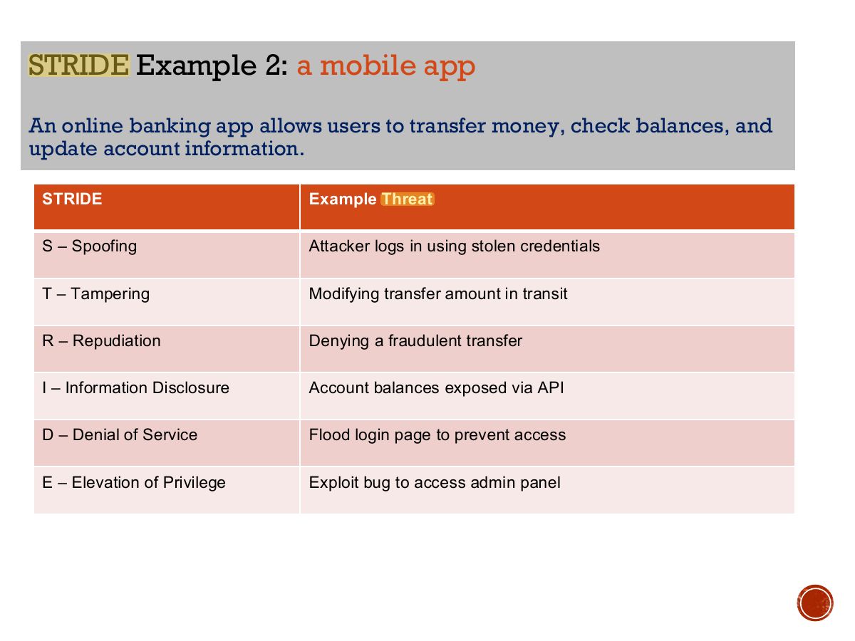 Slide 26: STRIDE Example 2: a mobile app