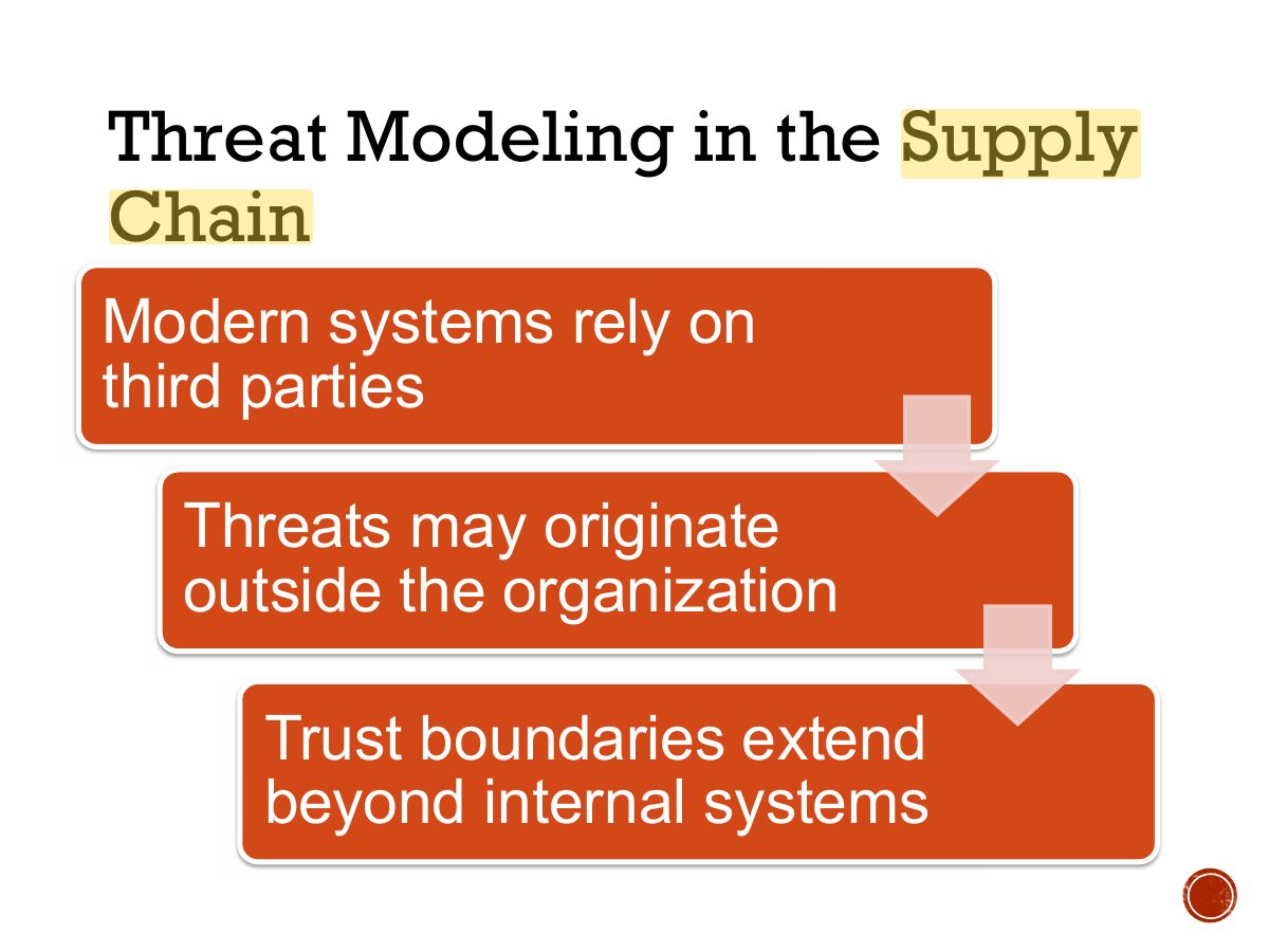 Slide 28: Threat Modeling in the Supply Chain