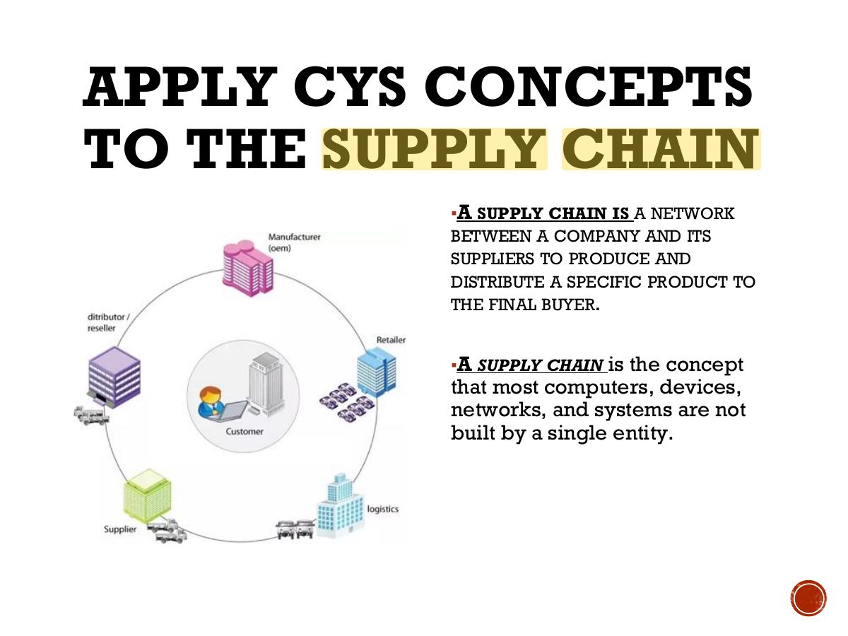Slide 29: APPLY CYS CONCEPTS TO THE SUPPLY CHAIN