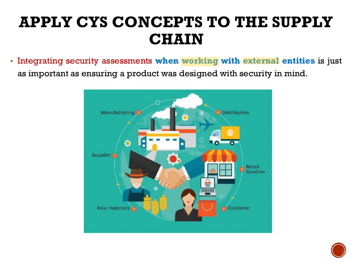 Slide 31: APPLY CYS CONCEPTS TO THE SUPPLY CHAIN