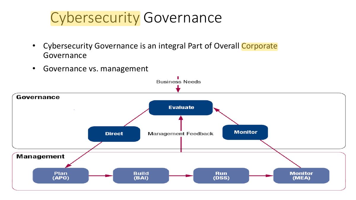 Slide 10: Cybersecurity Governance