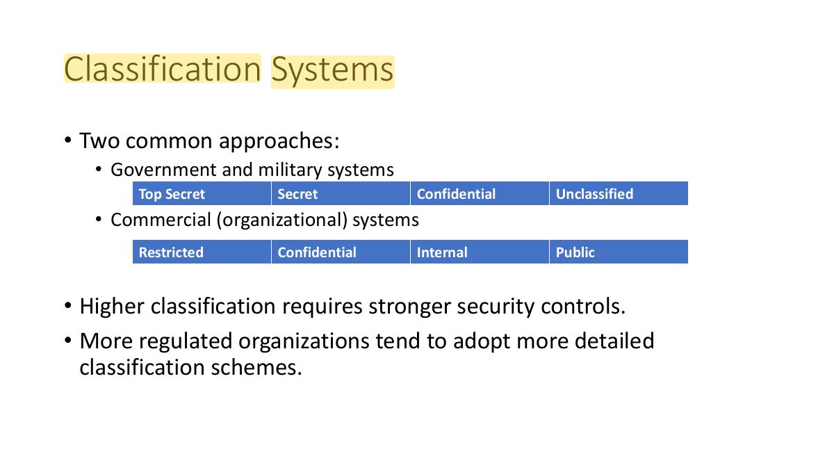 Slide 20: Classification Systems