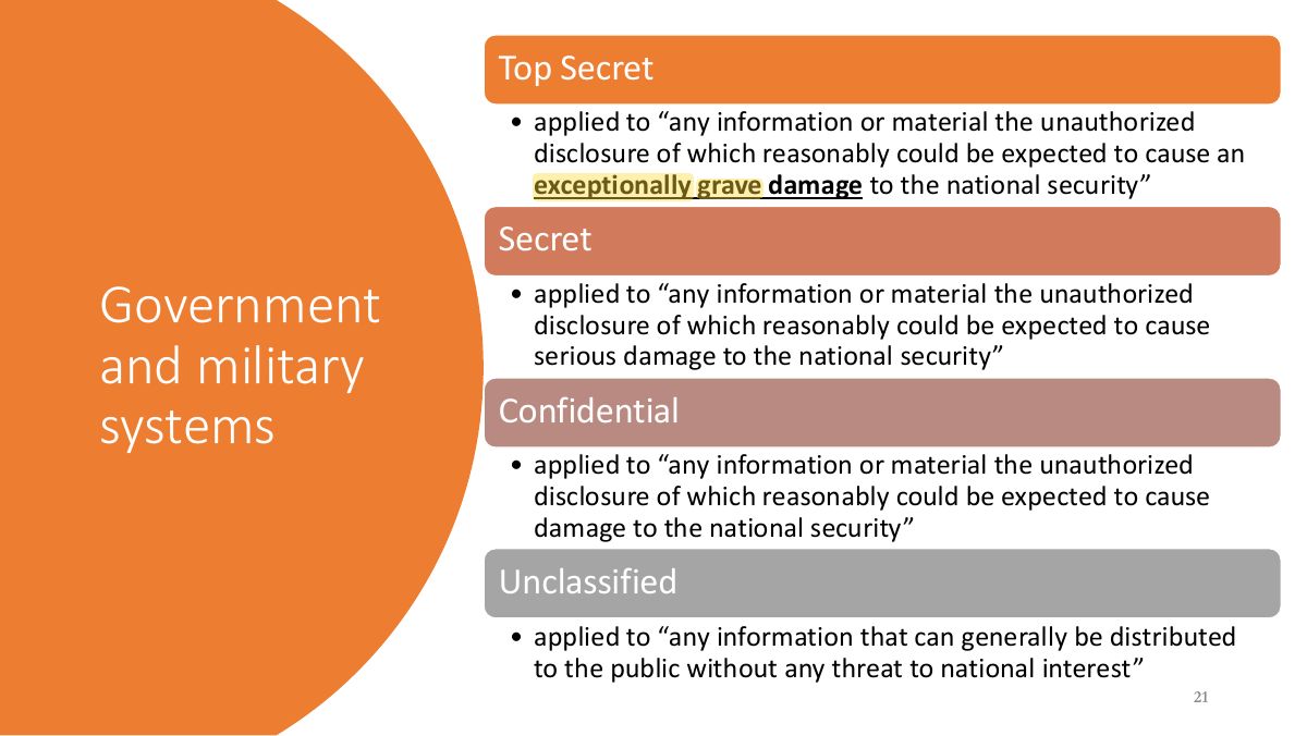 Slide 21: Top Secret