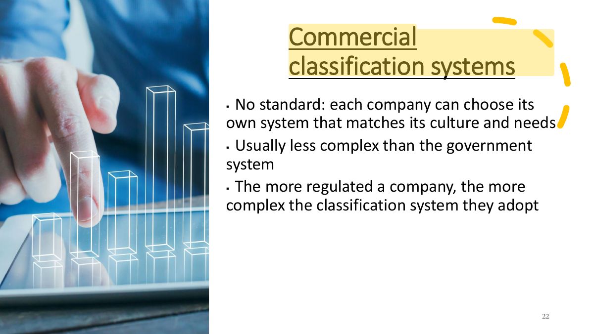 Slide 22: Commercial classification systems