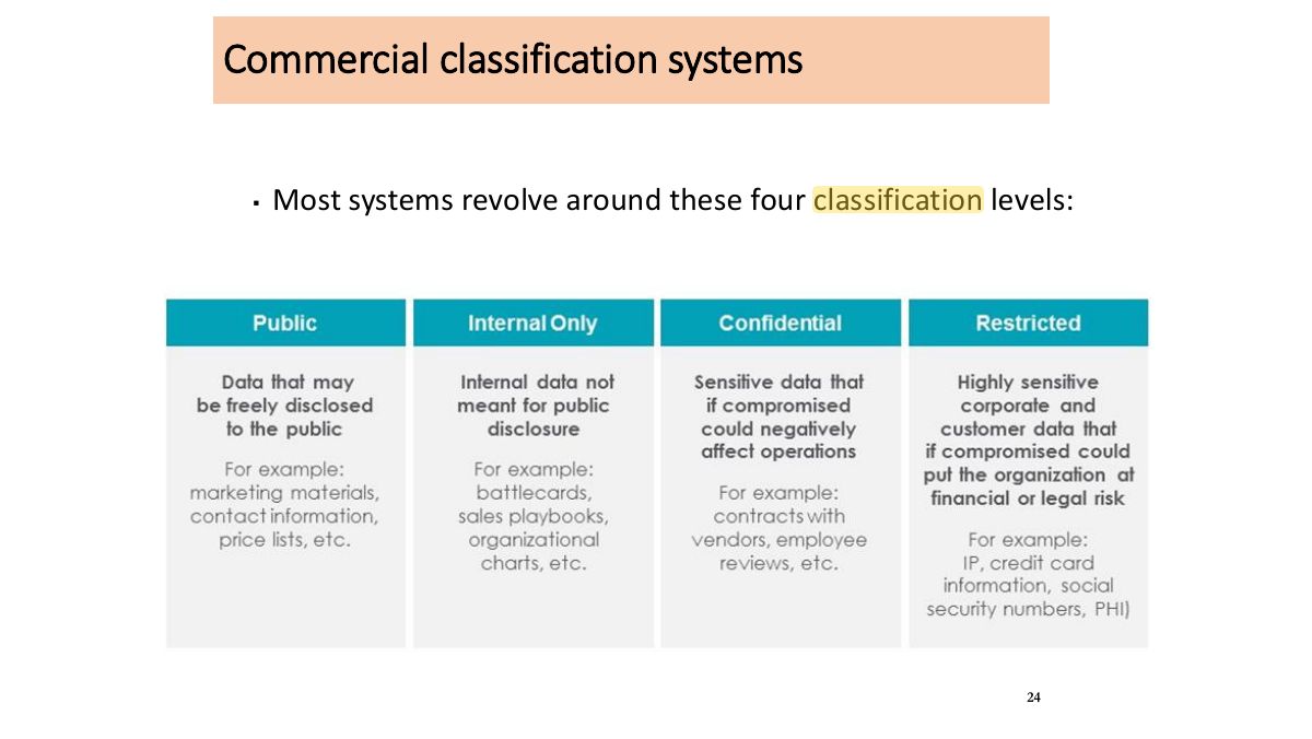 Slide 24: Commercial classification systems