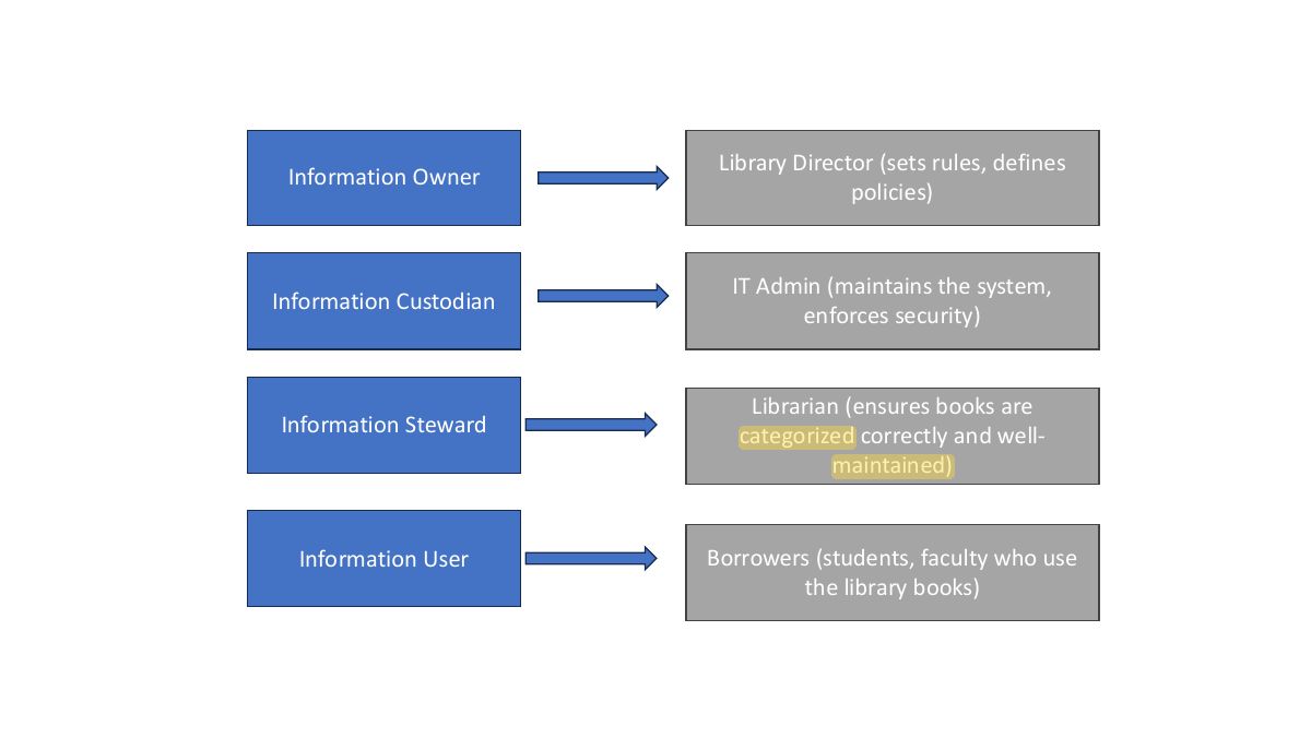 Slide 50: Slide 50
