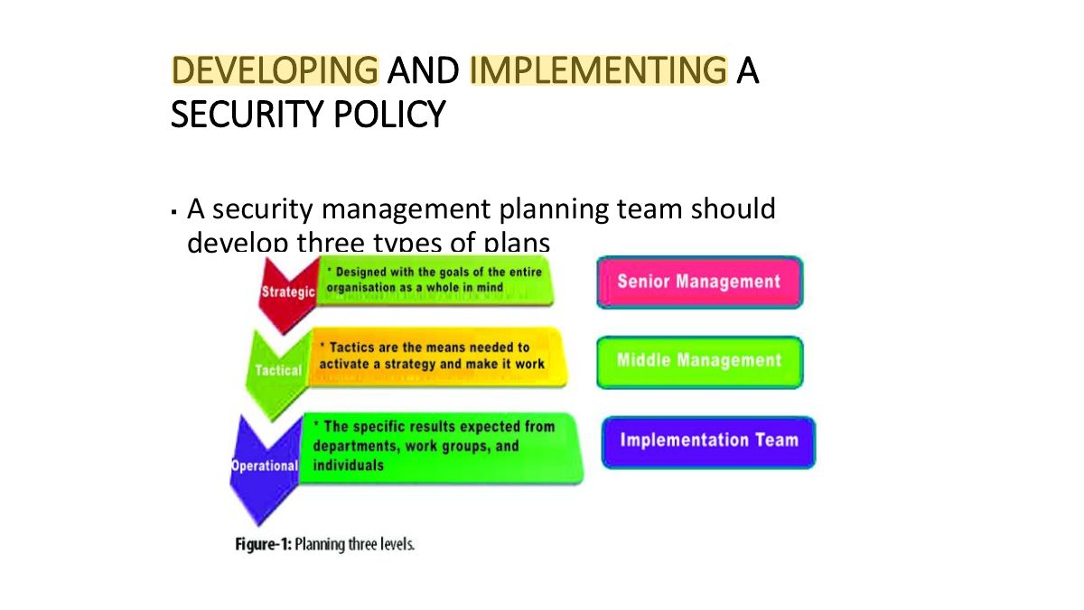 Slide 60: DEVELOPING AND IMPLEMENTING A SECURITY POLICY