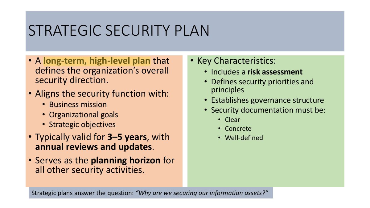 Slide 62: STRATEGIC SECURITY PLAN