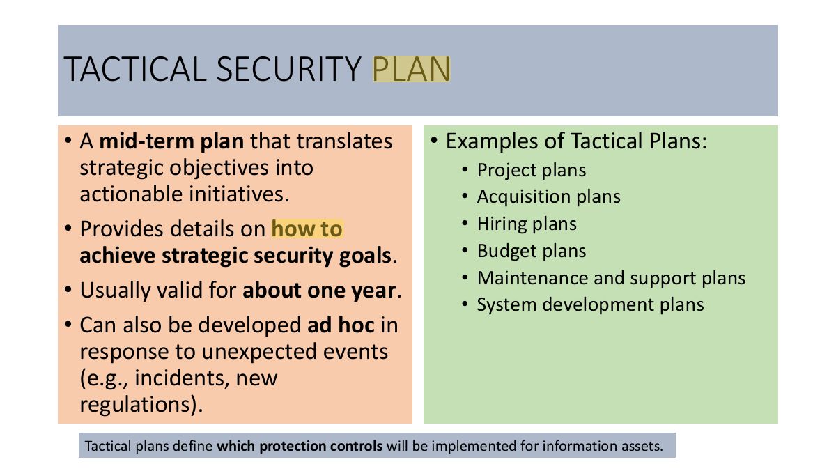 Slide 63: TACTICAL SECURITY PLAN
